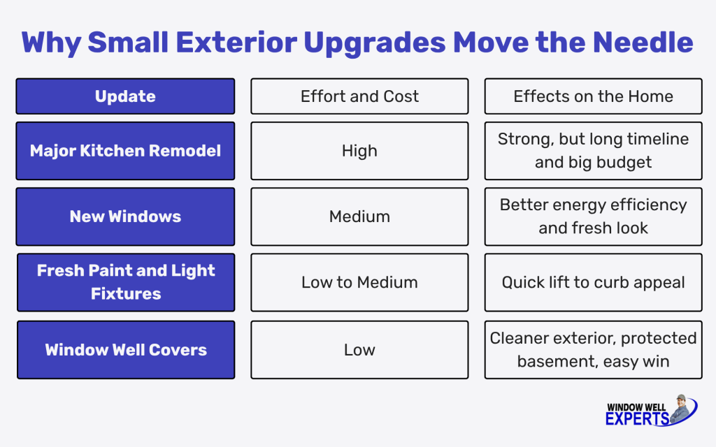why small exterior upgrades move the needle infographic