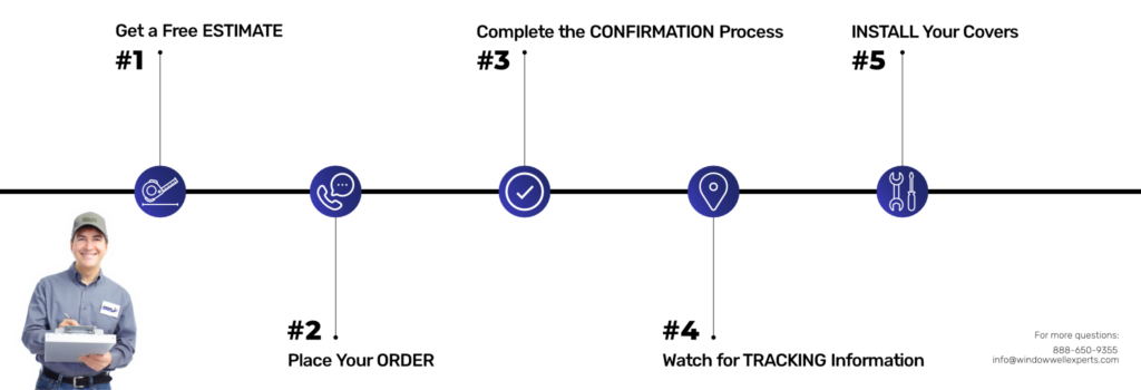 order process in four steps by Window Well Experts