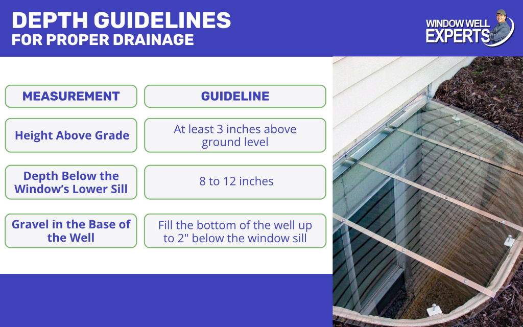 depth guidelines infographic