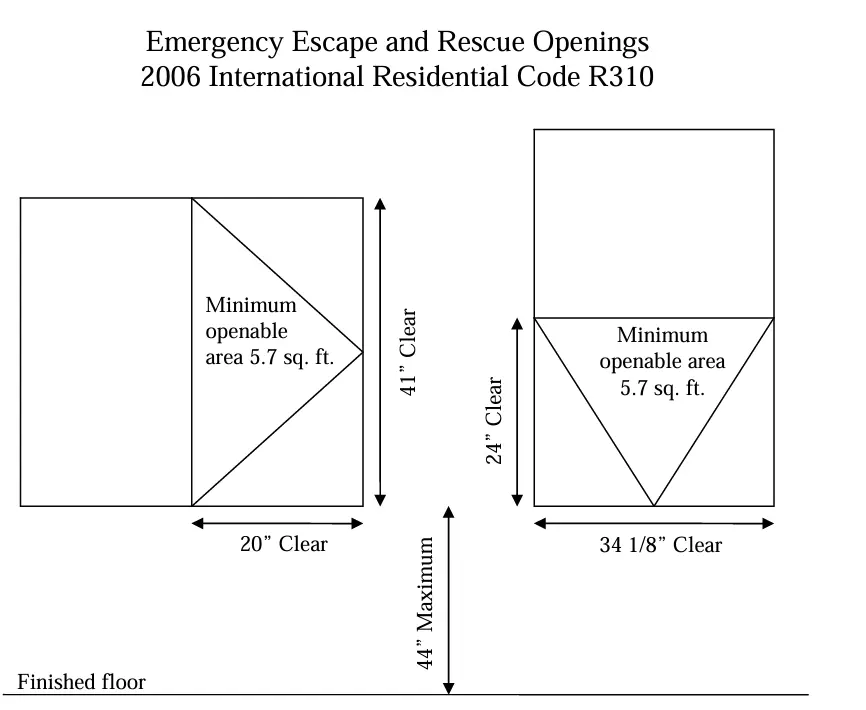 Emergency escape and rescue opening