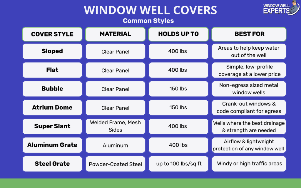 window well covers infographic